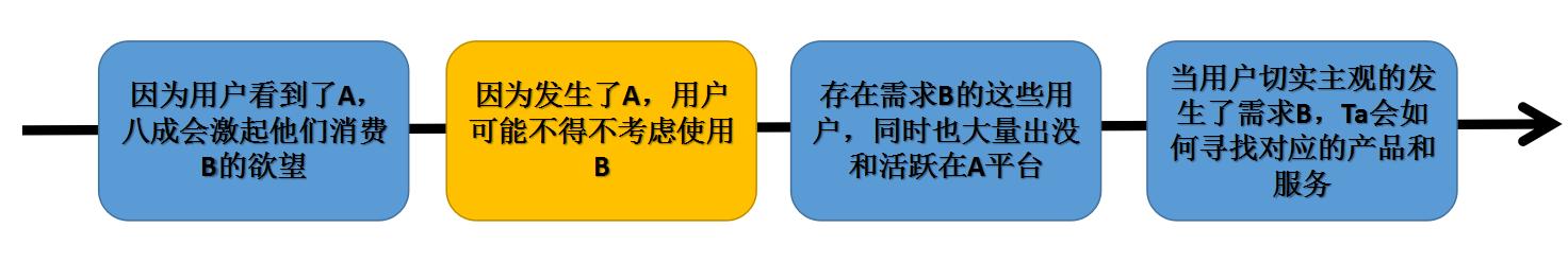 人人贷的运营是一个怎么样的模式,人人贷市场推广