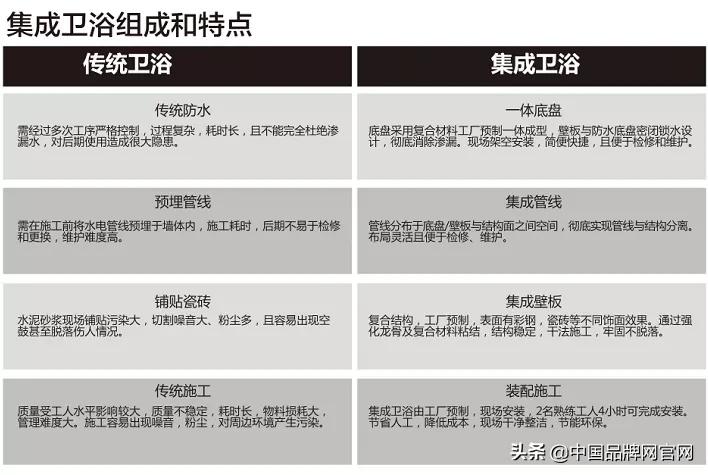 十大卫浴品牌排行榜2021,省钱的卫浴装修品牌十大排名
