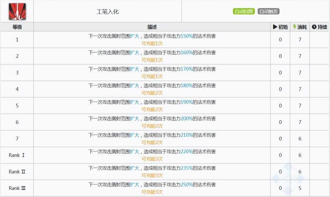 明日方舟术士专精加速干员,明日方舟五星术士强度排名