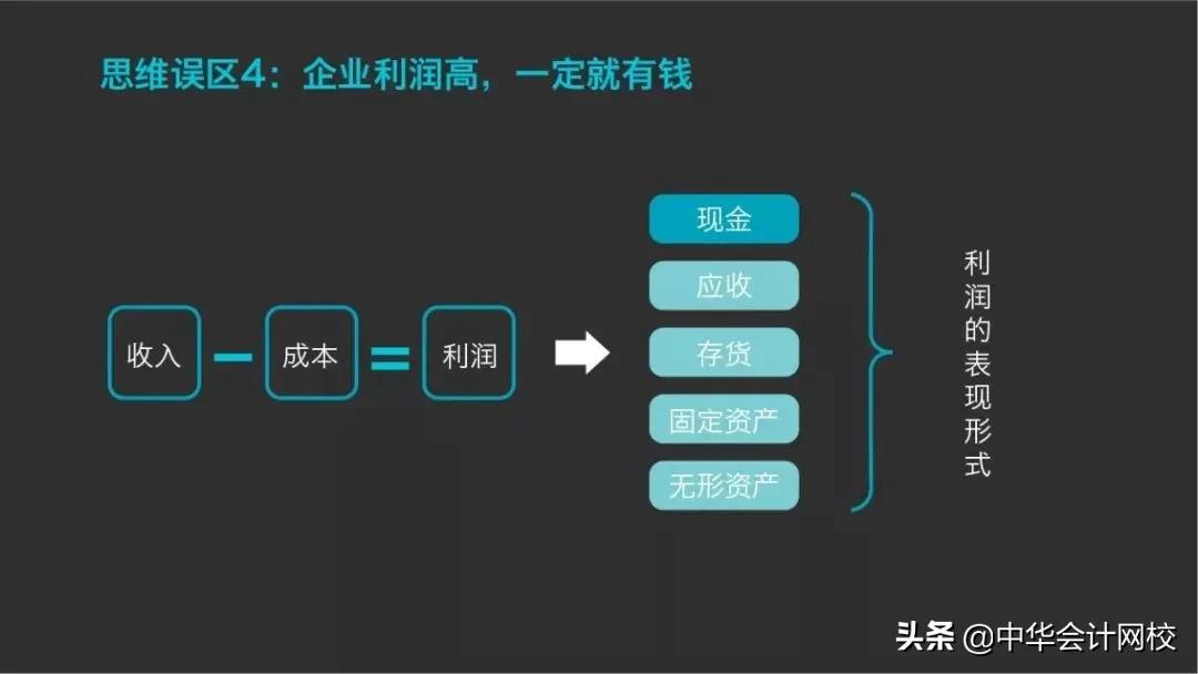 会计思维和财务思维,16大财务思维财务人必读