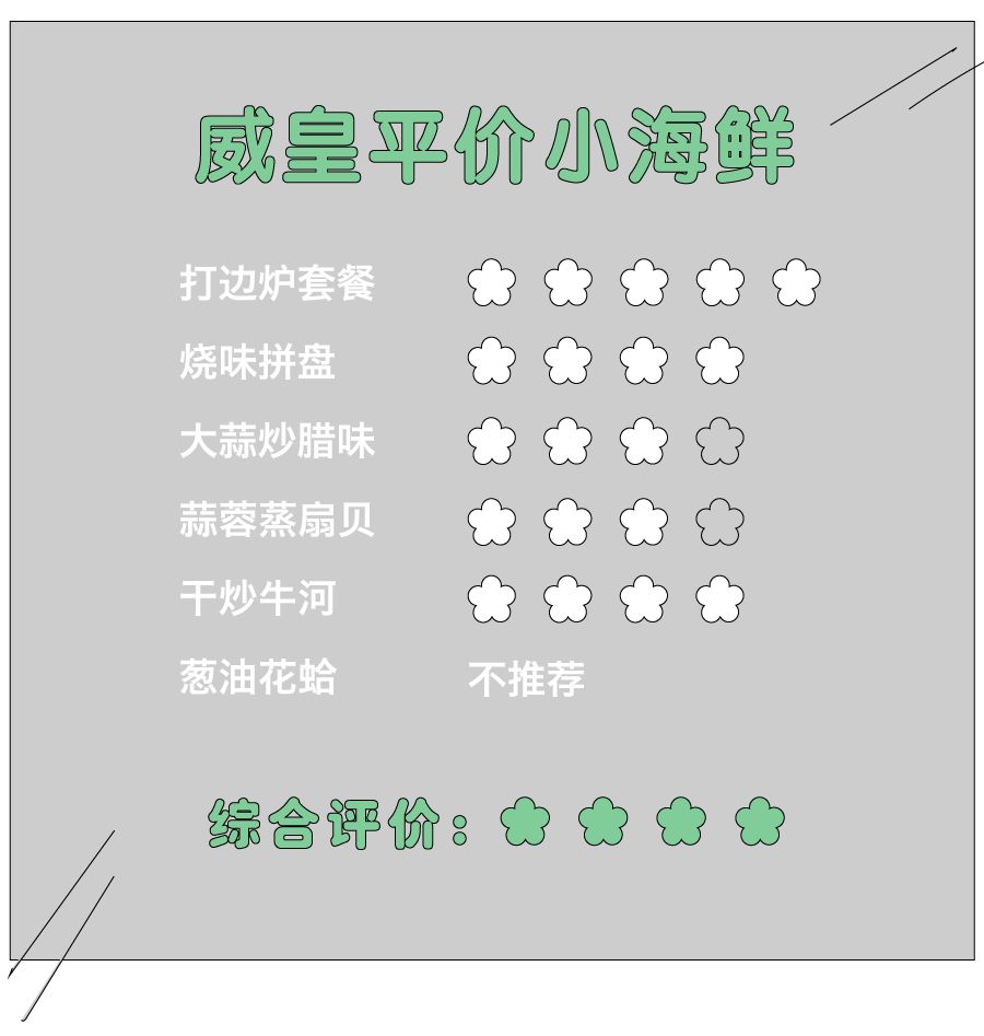 实拍一家更适合北方人的打边炉,各式各样的打边炉