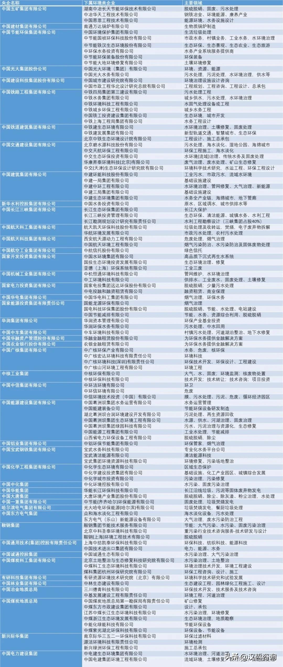 央企在环境产业：江湖路远山高水长