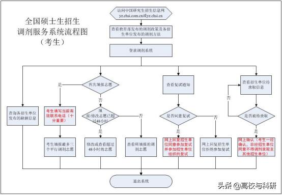 孩子复试没过怎么办？家长不必担心，看这10条就够了！