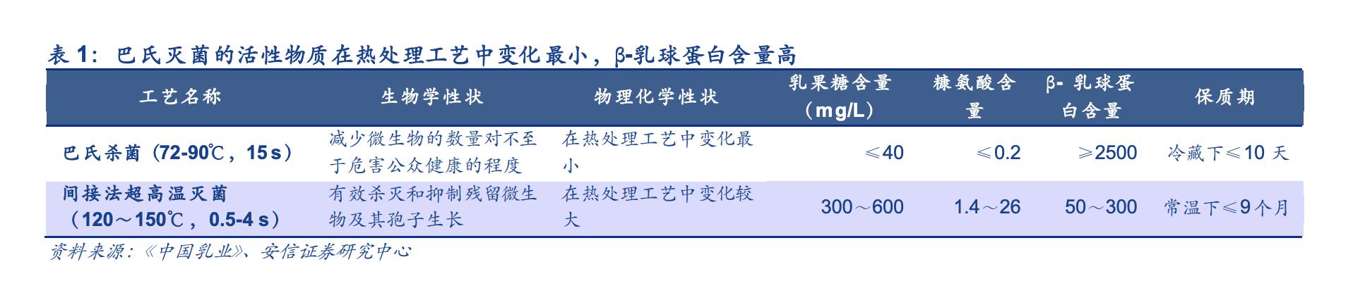 蒙牛鲜奶价格,鲜奶和纯牛奶价格