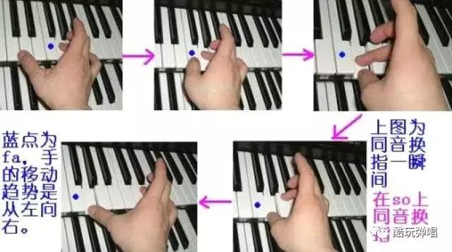 演奏技巧：最全面的基本指法教学