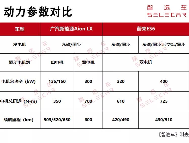 广汽纯电动suvvplus,广汽纯电动suvaion