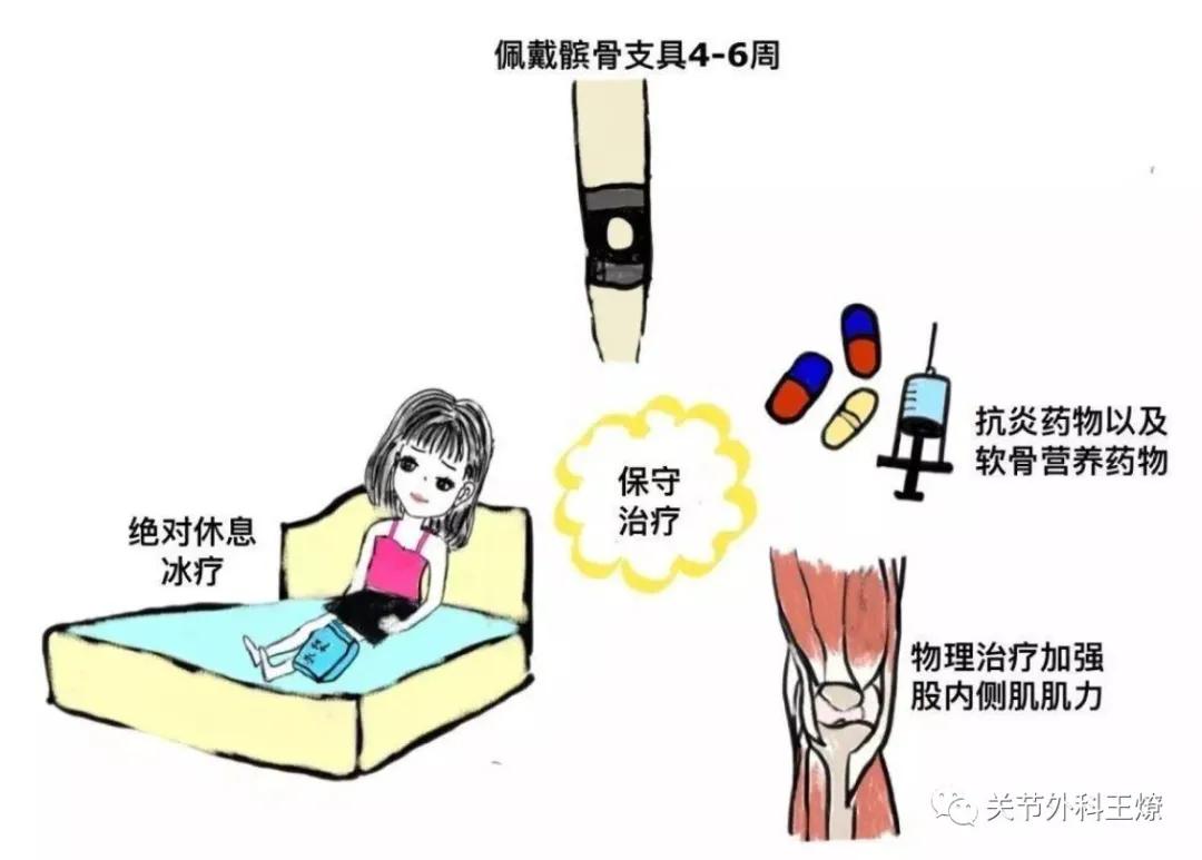 不可忽视的十种小病,不可忽视的膝关节疾病髌骨脱位