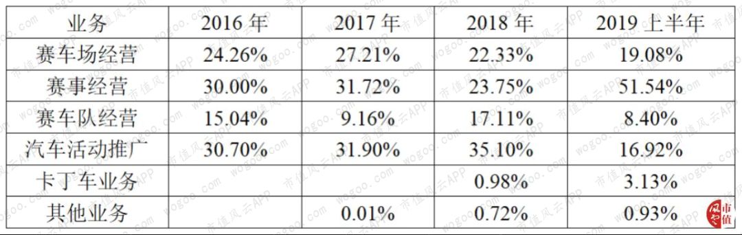 韩寒的飞驰人生用的什么车,飞驰人生韩寒给出的奉献
