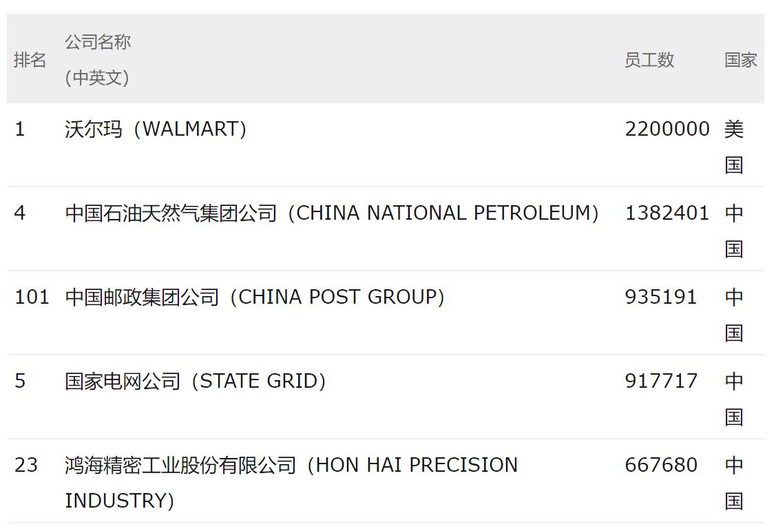 富士康员工薪酬排行榜,富士康最牛员工