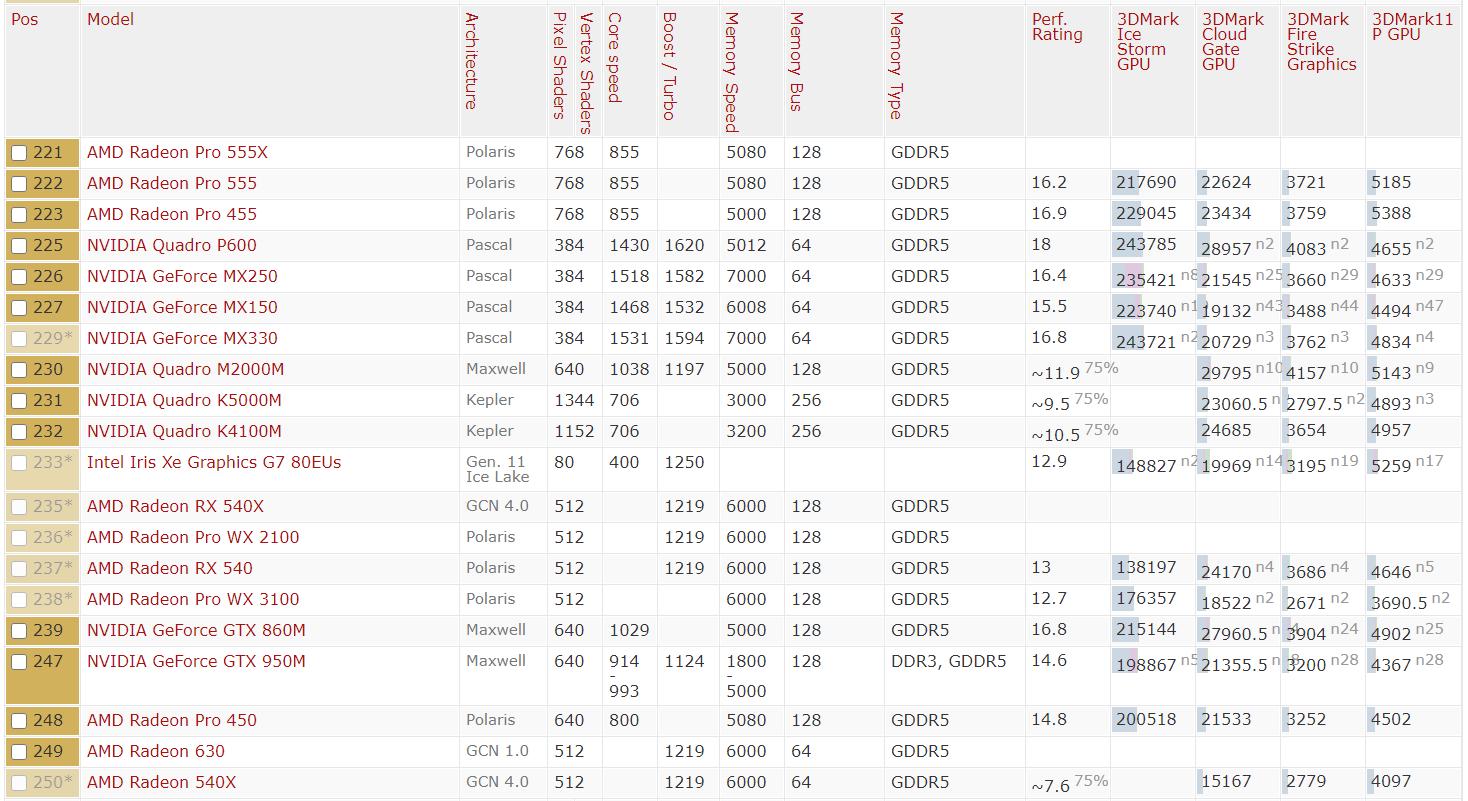 2021年10月显卡价格天梯图,cpu天梯图2021年10月高清