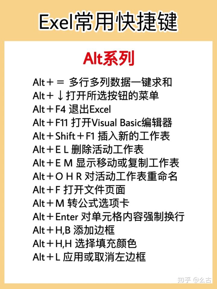 excel技巧图表及数据分析,excel100个常用技巧图表