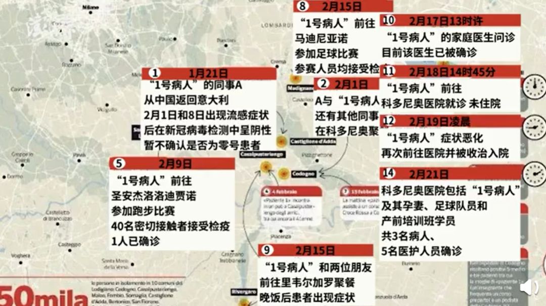 关于疫情防控的谣言,意大利抗疫最新规定