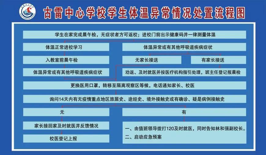 古雷开发区小学,古雷小学开学时间