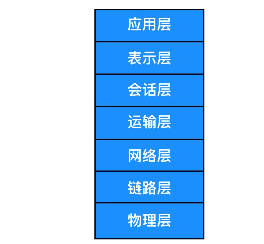 计算机网络技术基础知识视频教程,计算机网络原理基础知识