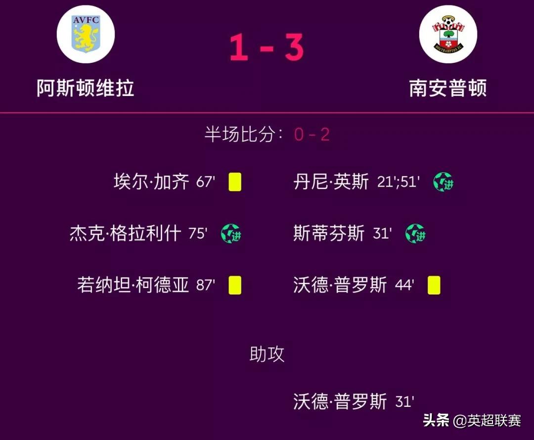 英超强势曼城完整版,英超第22轮多场比赛爆冷