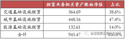 国银金融租赁股份有限公司案例,最好上市公司排名
