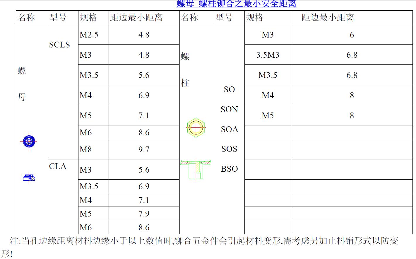 钣金工艺手册,钣金冲压工艺手册视频
