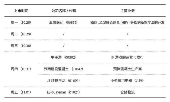 港股打新最好的机会,港股新股暗盘行情速报
