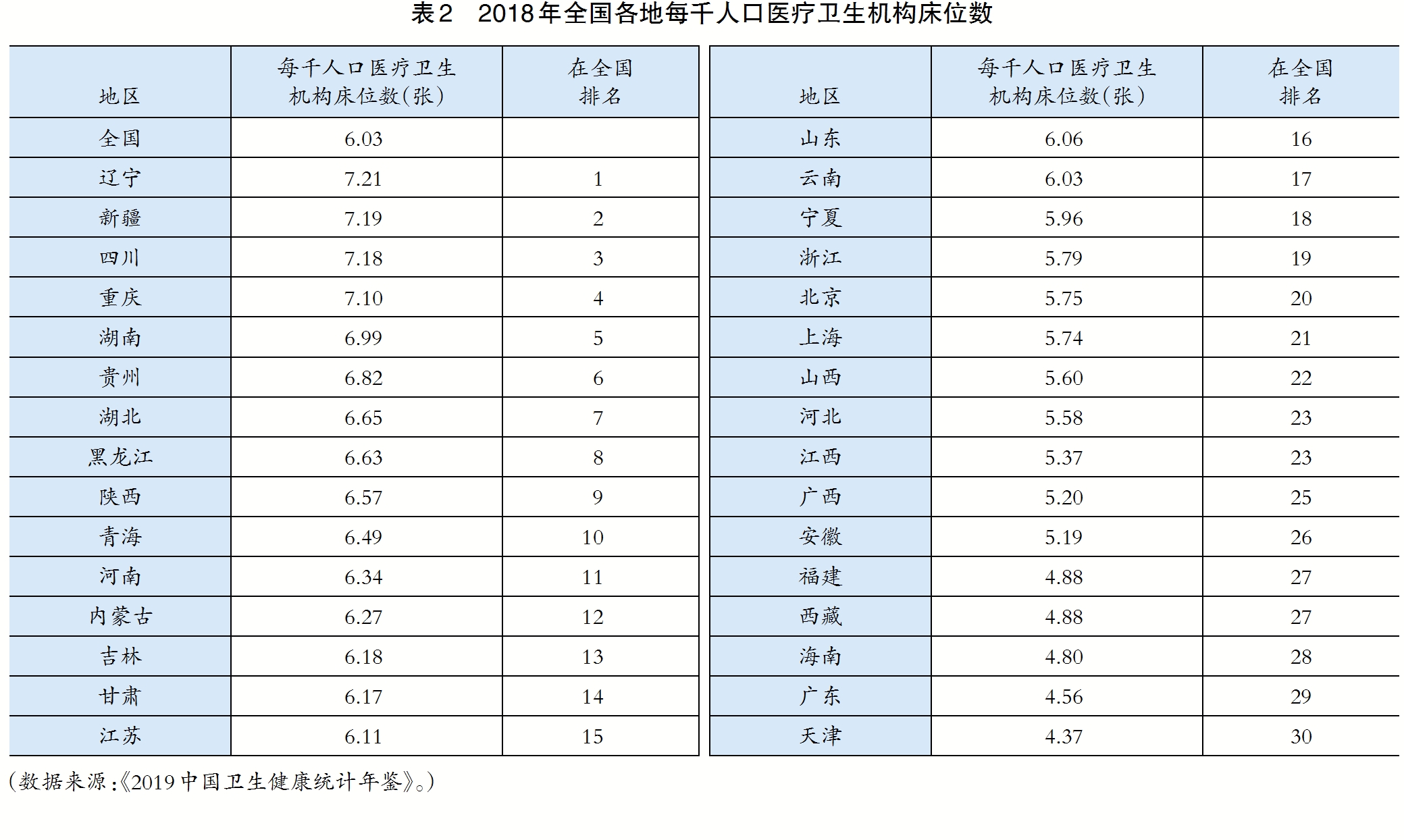 医疗卫生类专业能力测试,医疗综合能力测试