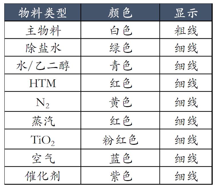 干货操作流程图模板,系统组态怎么画流程图