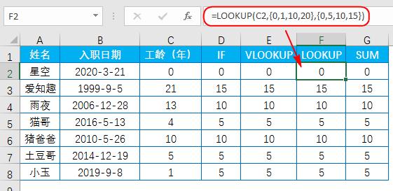 hr要统计员工平均工资用什么函数,hr最好用的函数