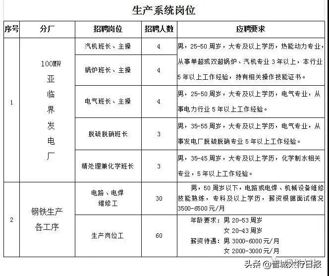 晋城晋钢集团哪个岗位好,晋城晋钢集团招聘需准备什么
