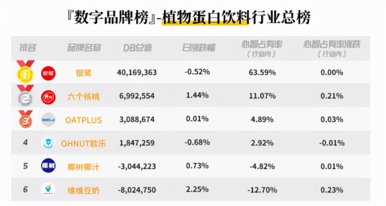 维维豆奶为什么不是以前的味道了,维维豆奶特点