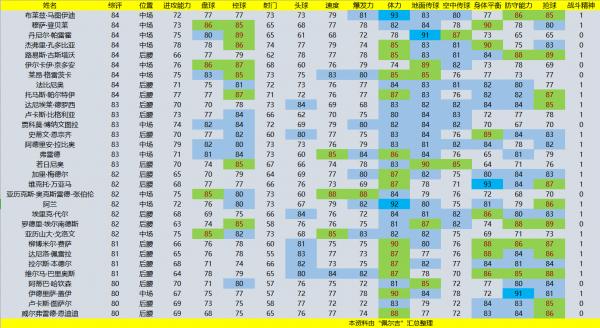 大数据分析进球数,欧冠免费大数据推荐