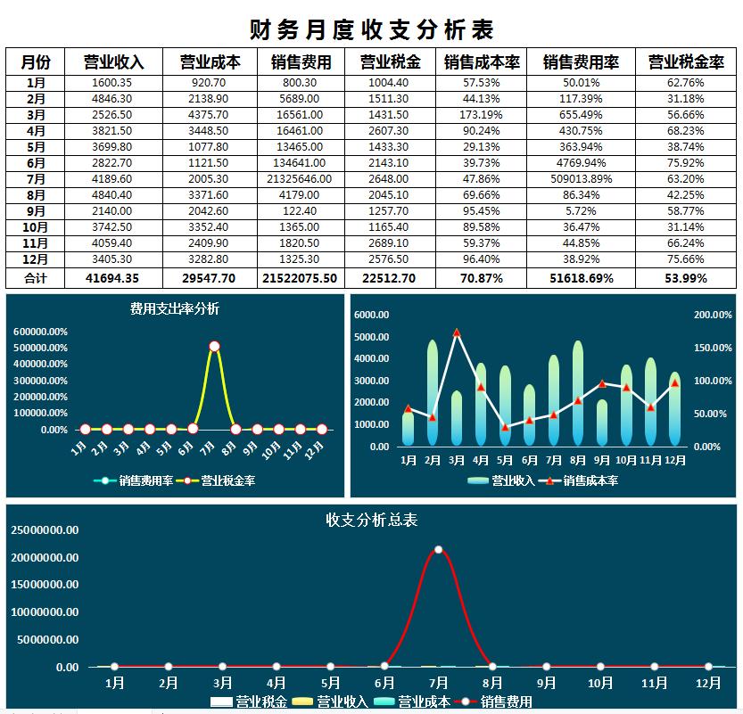 财务月报一般都报什么呢,简单易懂的财务月报