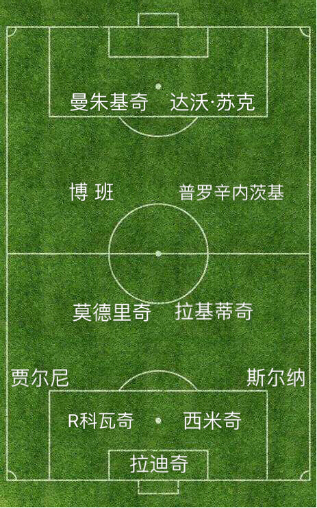 18年克罗地亚阵容有多强,克罗地亚历史最强阵容