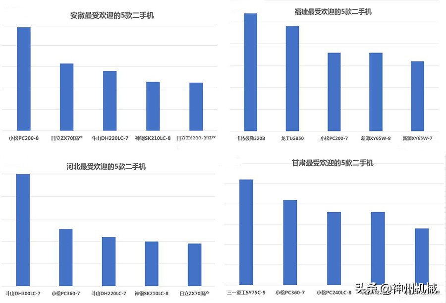 什么牌子挖掘机挖土最好,2023挖掘机十大品牌排行