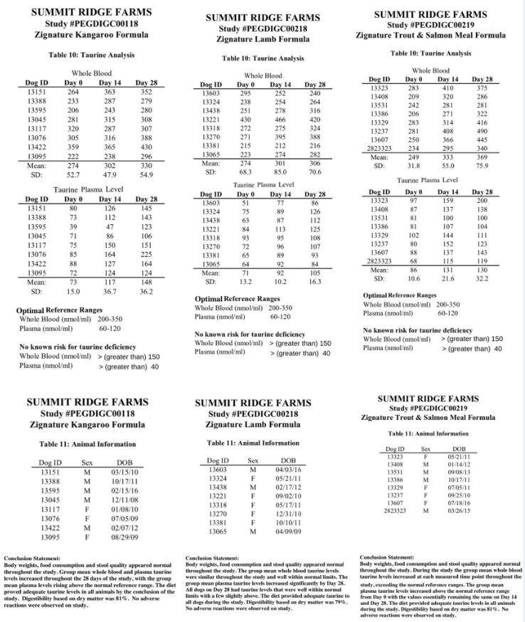低脂无谷粮狗粮推荐,无谷狗粮怎么吃最好