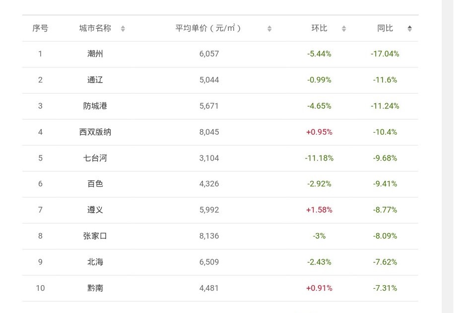 楼市跌股市跌市场经济怎么了,楼市房价下跌的原因