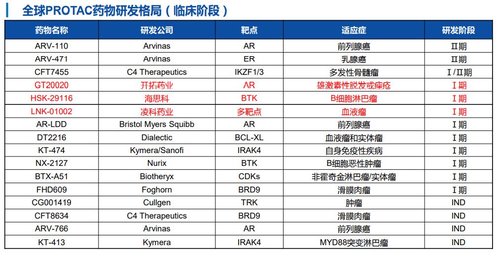 中国创新药企发展,中国创新药行业前景