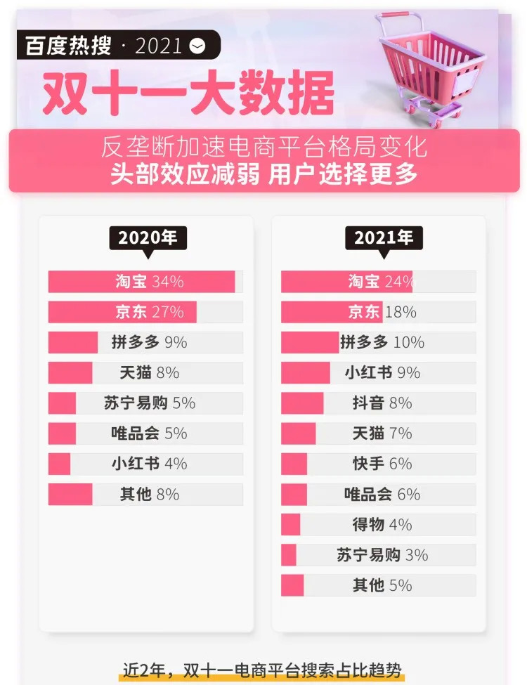 拼多多电商和抖音电商哪个好,闲鱼还是拼多多电商比较好