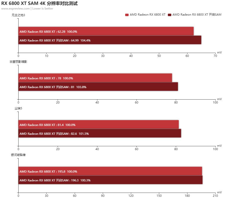 radeonrx6800s显卡相当于什么水平,radeon6800天梯