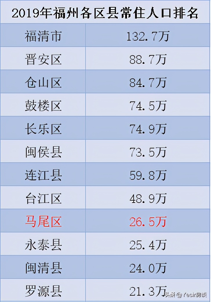 福州马尾房价下跌最惨名单,福州哪些区域楼市值得入手
