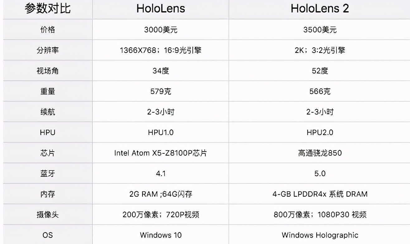 除了做现实中的狩魔猎人,AR游戏还能带来什么?