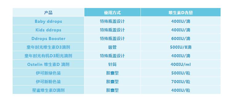 老年人维生素d补充剂,维生素d的补充剂有哪些