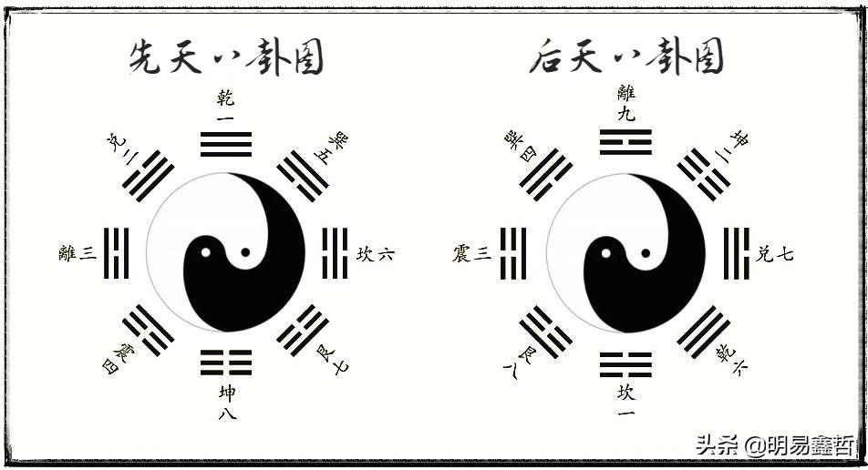易经杂说先后天八卦的秘密,易经第十四讲八卦