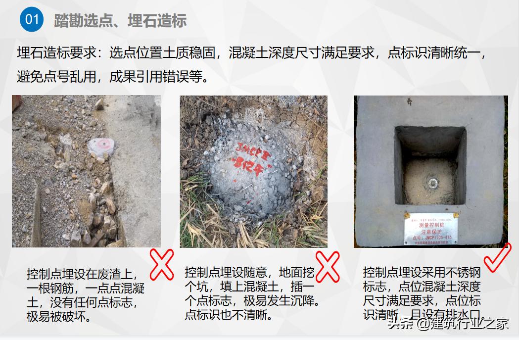 一级导线测量仪器操作,一级导线测量教学视频