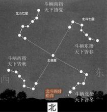 二月二龙抬头节日介绍,二月二龙抬头的习俗吃什么