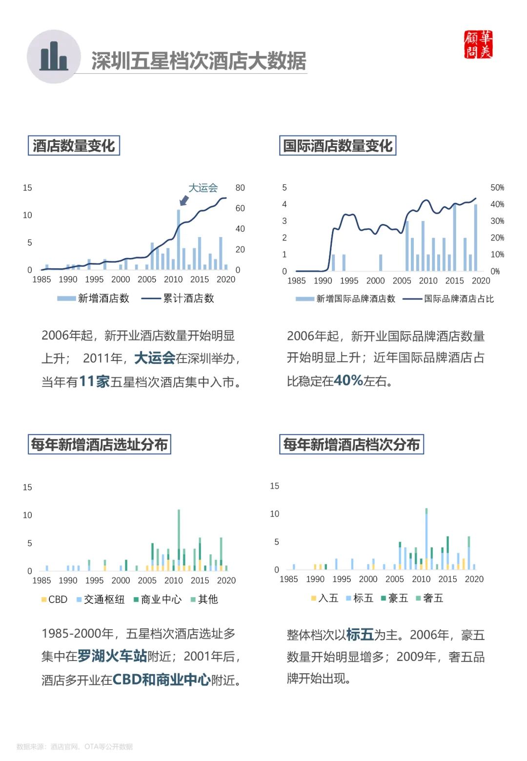 深圳酒店40年——从罗湖到南山，从竹园宾馆到柏悦酒店