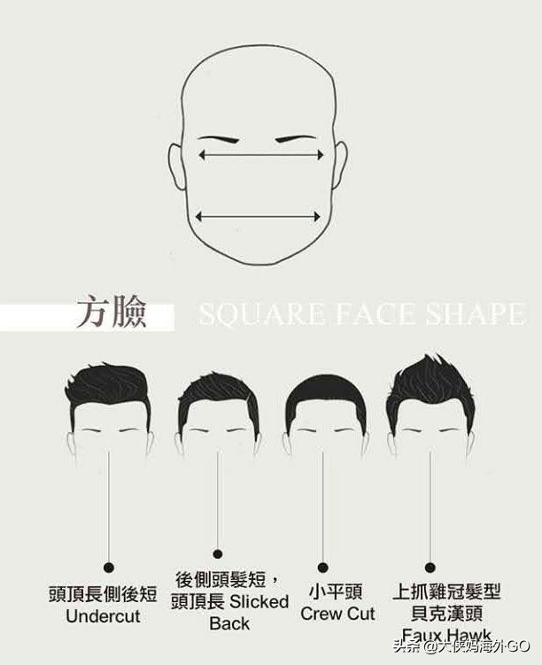 发型设计与脸型搭配男生发型,三七分发型适合什么脸型的男生