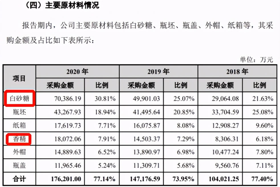 东鹏饮料今日分析,东鹏饮料凭什么上市