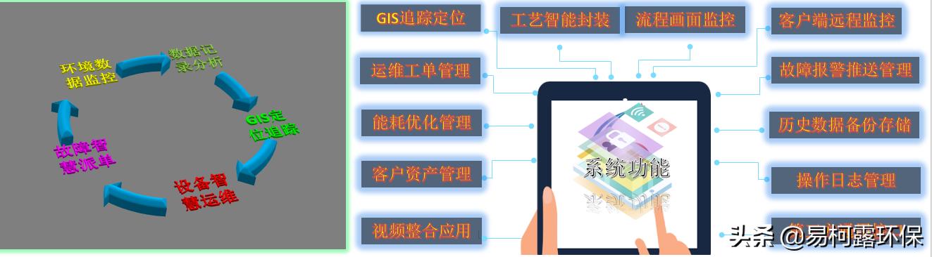 鐜繚绠″鍩硅,浼佷笟鐜繚绠″