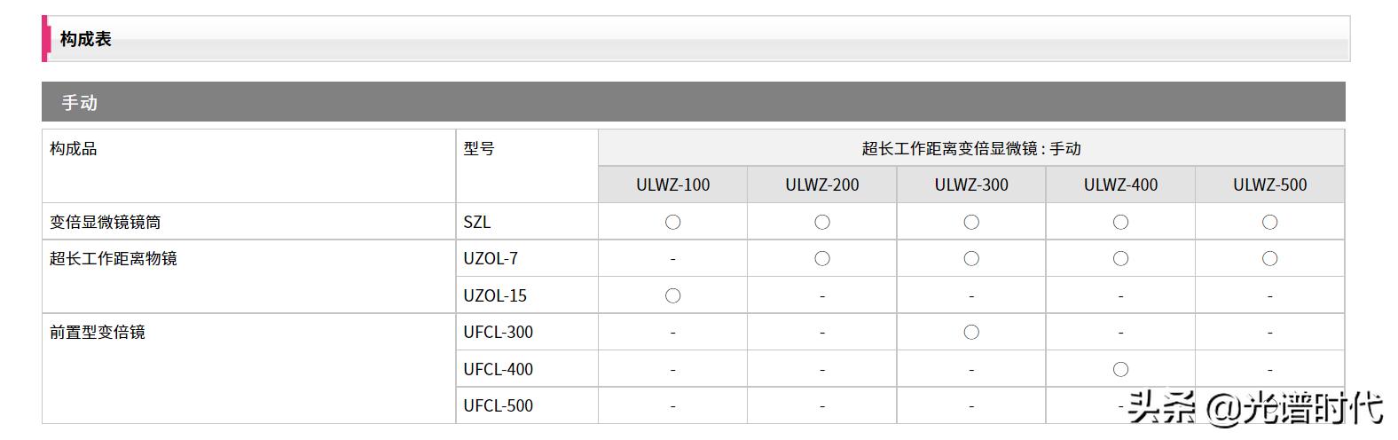希格玛光疗仪怎么选,西格玛测量仪器