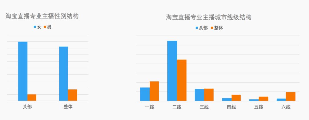 昨晚，10万个直播间彻夜不眠
