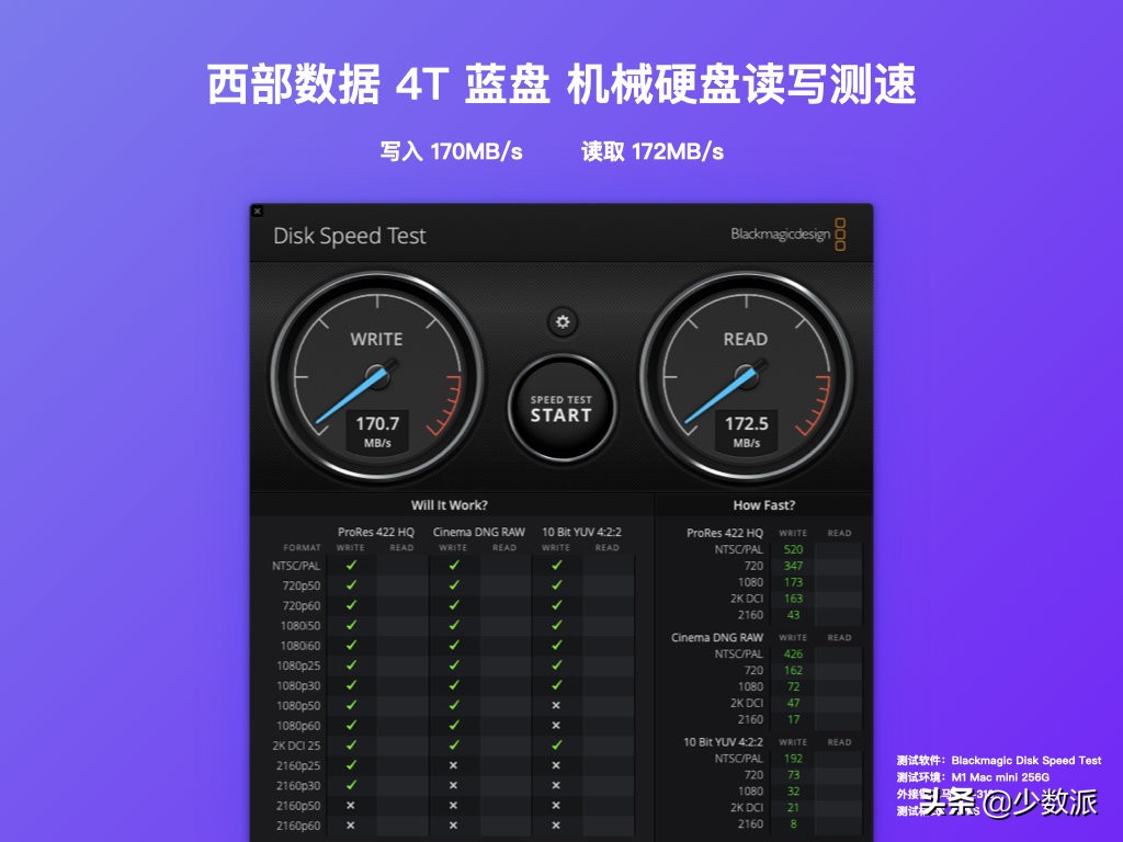 想要Mac能撑下更多内容？不妨试试这些高性价比的存储好物