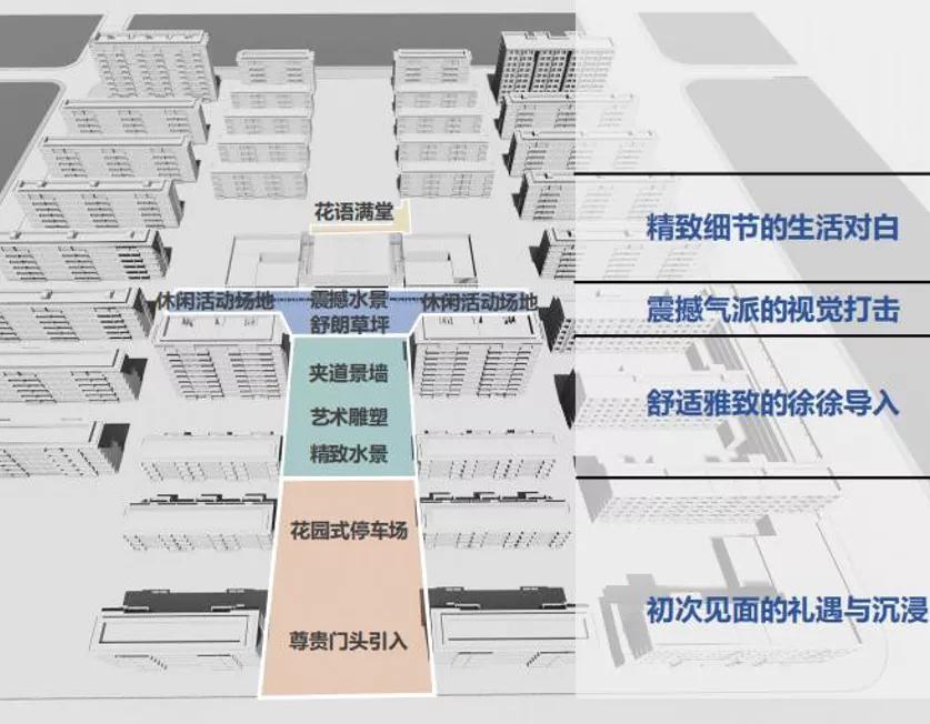 上海保利的项目有哪些,上海保利和保利有什么区别